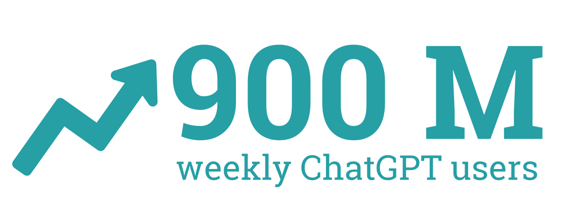 Large text that says, &ldquo;900 million weekly ChatGPT users&rdquo; with an arrow charting upwards.