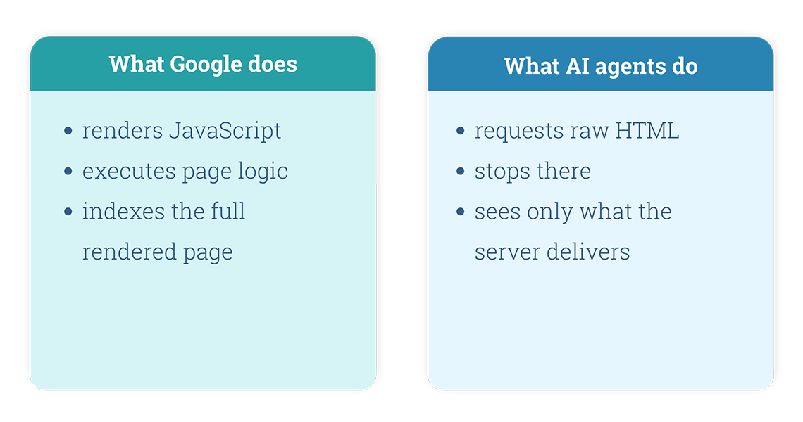 Comparison diagram with text describing the differences between &ldquo;What Google does&rdquo; as a search engine and &ldquo;What AI agents do&rdquo; when crawling your website.