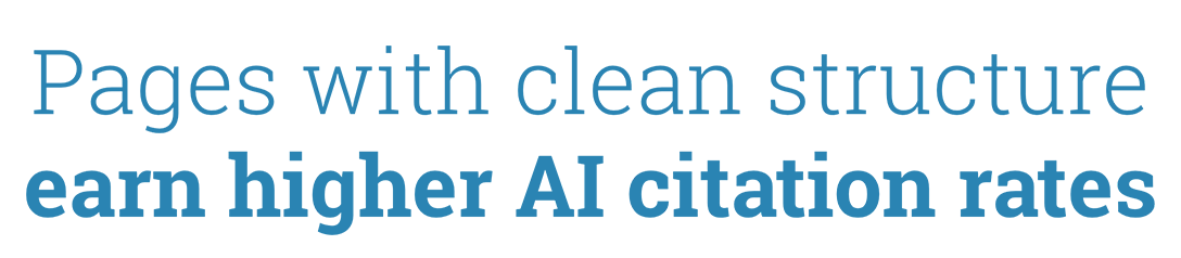 &ldquo;Pages with clean structure earn higher AI citation rates.&rdquo;