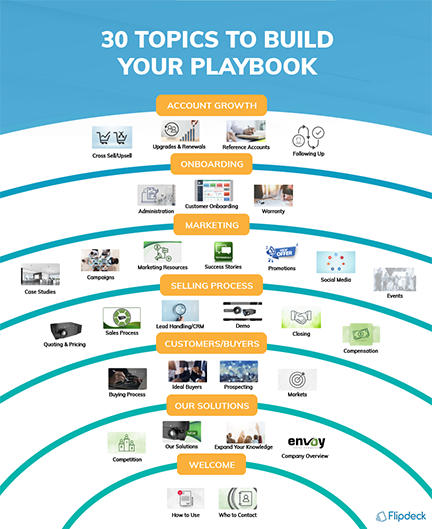 diagram showing 30 topics to build your playbook